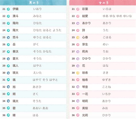 男生日本名|【日文名字翻譯】找日文名字必看，2022百大熱門男。